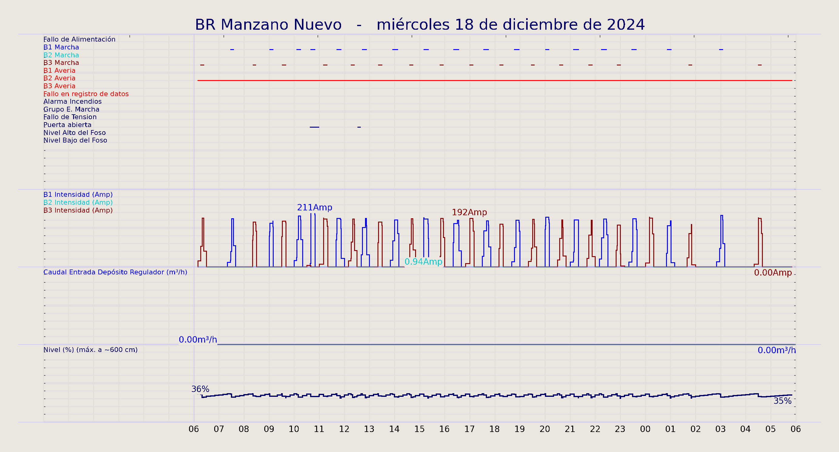 ../../imagenes/vid/2024/BR Manzano Nuevo/2024-12-18 BR Manzano Nuevo.png